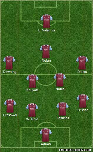 West Ham United Formation 2014