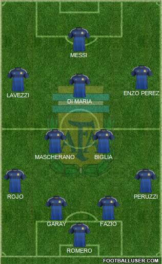 Argentina Formation 2014