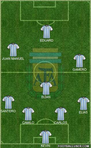 Argentina Formation 2014