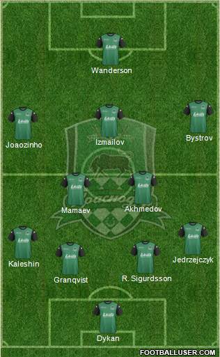 FC Krasnodar Formation 2014