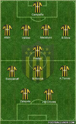 Club Atlético Peñarol Formation 2014