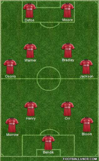 Toronto FC Formation 2014