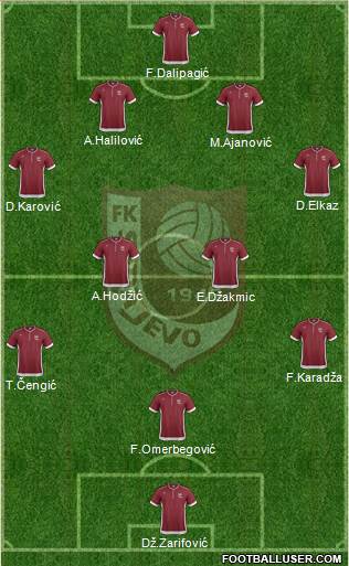 FK Sarajevo Formation 2014