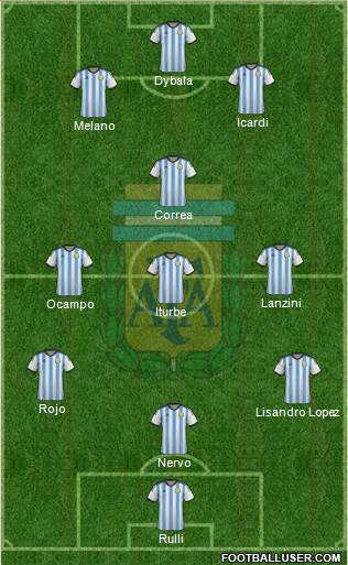 Argentina Formation 2014