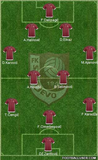 FK Sarajevo Formation 2014