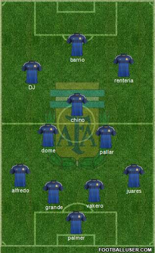 Argentina Formation 2014