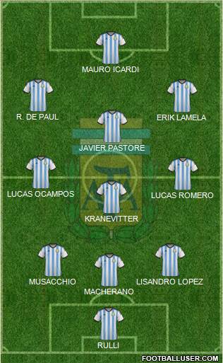 Argentina Formation 2014