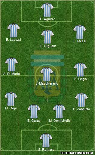 Argentina Formation 2014