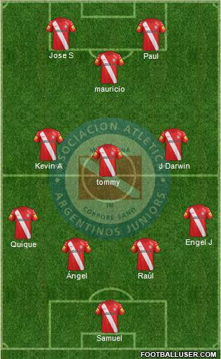 Argentinos Juniors Formation 2014