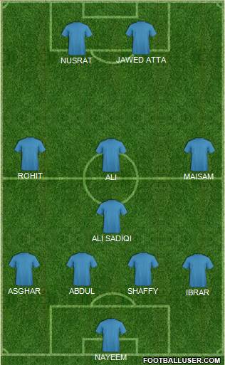 Sydney FC Formation 2014