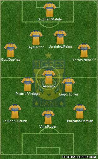 Club Universitario de Nuevo León Formation 2014