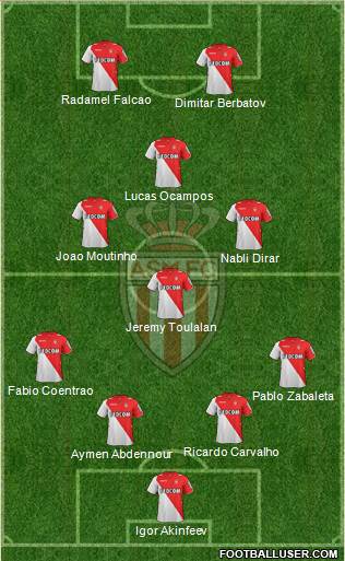 AS Monaco FC Formation 2014