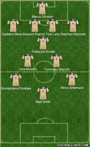 Leeds United Formation 2014