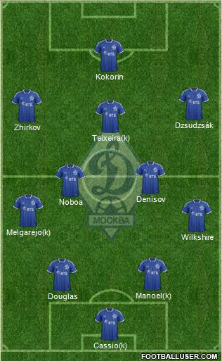 Dinamo Moscow Formation 2014