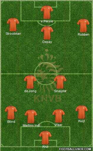 Holland Formation 2014