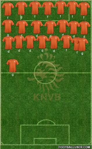 Holland Formation 2014