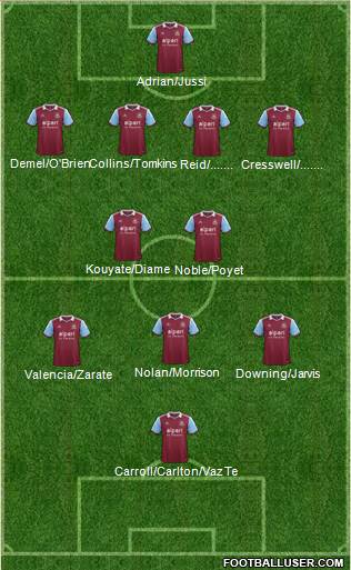 West Ham United Formation 2014