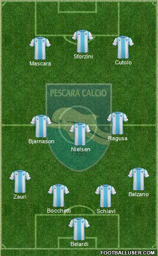 Pescara Formation 2014