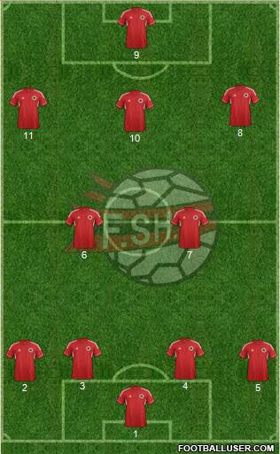 Albania Formation 2014