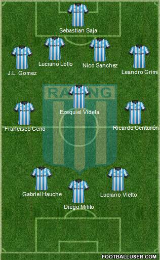 Racing Club Formation 2014