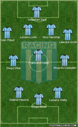 Racing Club Formation 2014