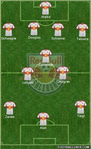 FC Salzburg Formation 2014