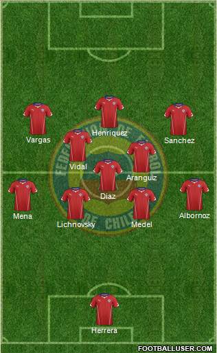 Chile Formation 2014