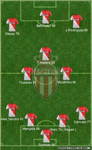 AS Monaco FC Formation 2014