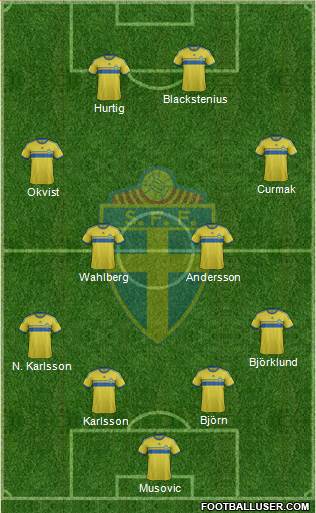 Sweden Formation 2014