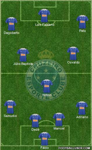 Cruzeiro EC Formation 2014