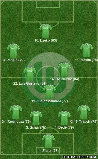 VfL Wolfsburg Formation 2014