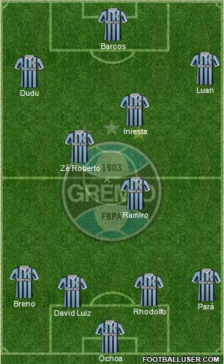 Grêmio FBPA Formation 2014