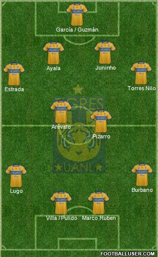 Club Universitario de Nuevo León Formation 2014