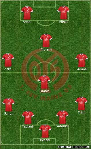 1.FSV Mainz 05 Formation 2014