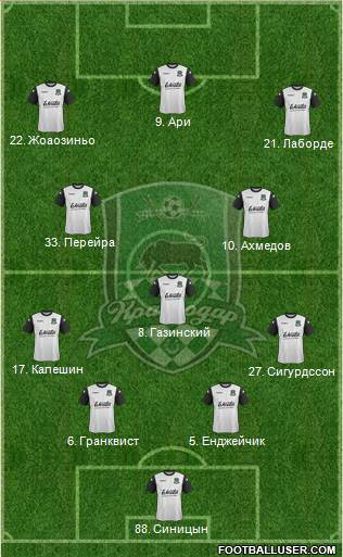 FC Krasnodar Formation 2014