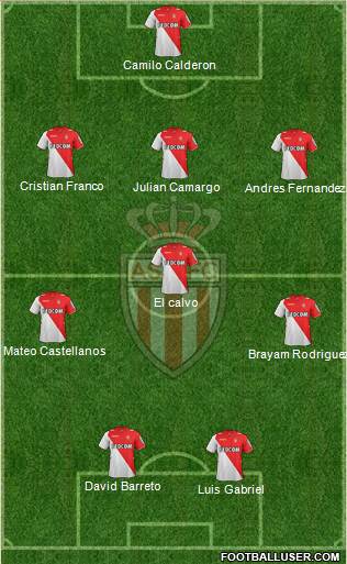 AS Monaco FC Formation 2014