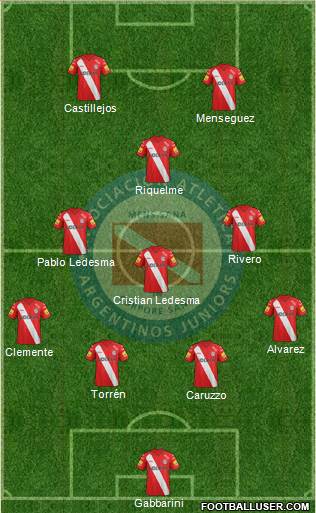 Argentinos Juniors Formation 2014