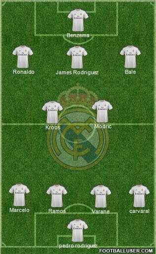 Real Madrid C.F. Formation 2014