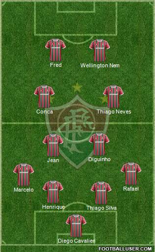 Fluminense FC Formation 2014