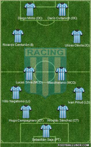 Racing Club Formation 2014