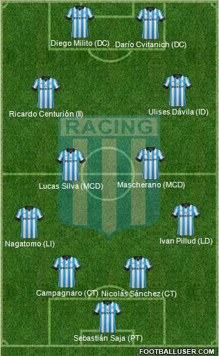 Racing Club Formation 2014