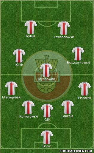 Poland Formation 2014