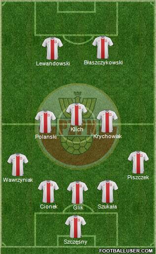 Poland Formation 2014