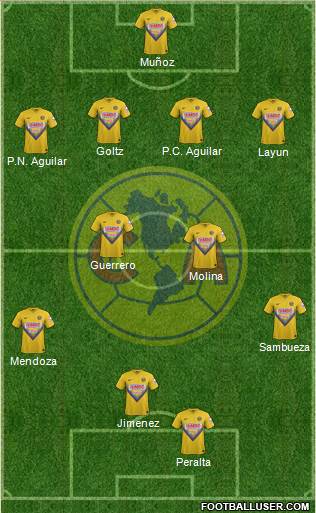 Club de Fútbol América Formation 2014