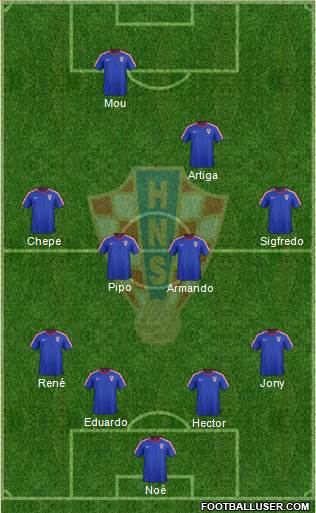 Croatia Formation 2014