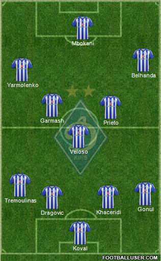 Dinamo Kiev Formation 2014