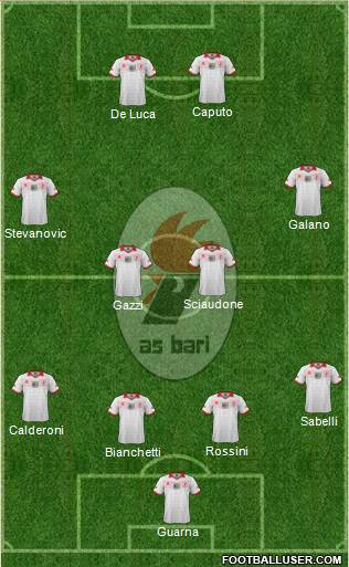 Bari Formation 2014