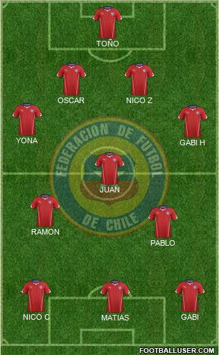 Chile Formation 2014