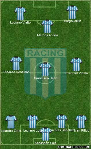 Racing Club Formation 2014