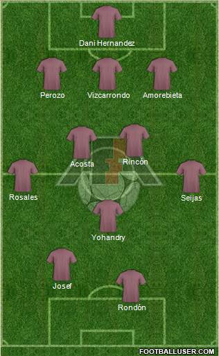 Azerbaijan Formation 2014